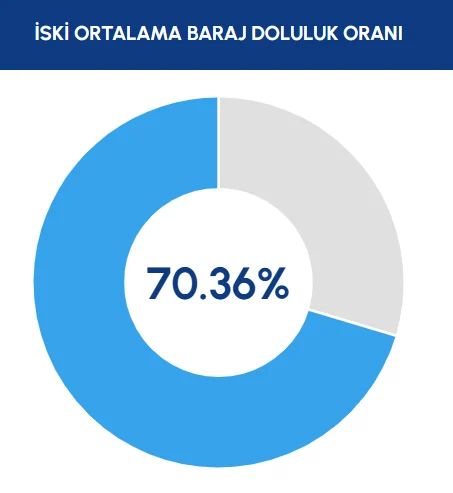 Iski Acikladi Istanbul Da Barajlarin Doluluk Oraninda Son Durum-8