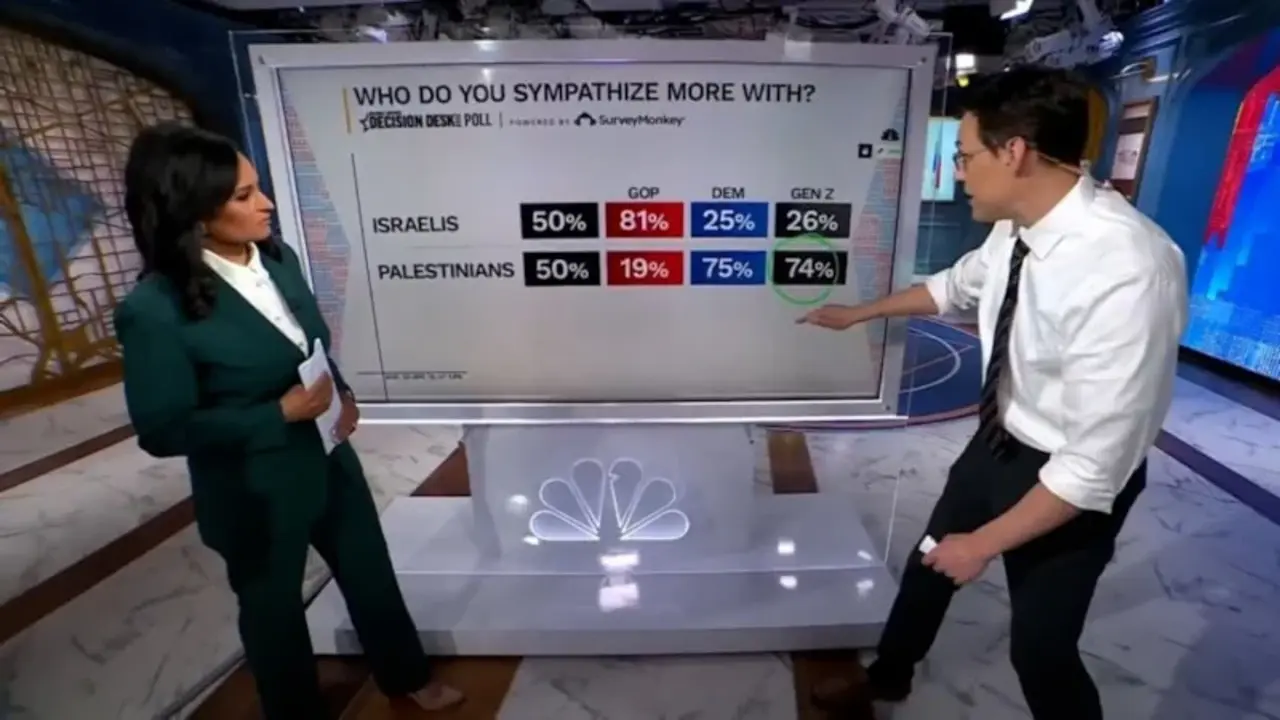 Siyonist Lobi’ye Tarihi Darbe! Nbc Anketi Ortaya Çıkardı Amerikalı Gençlerin %74'Ü Filistin Diyor!-1