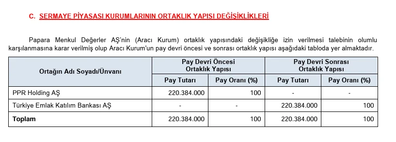 Tmsf Satisa Cikarmisti Papara Nin Yeni Sahibi Belli Oldu