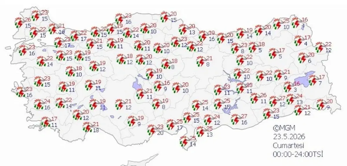 Akom Ve Mgm'den Peş Peşe Uyarılar 4 Il Için Sarı Alarm Verildi!V-1