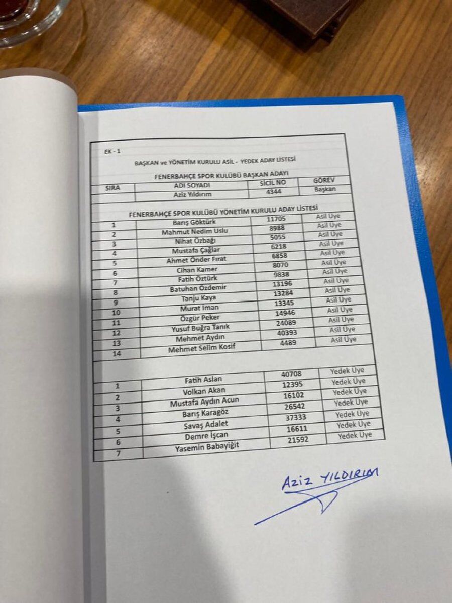 Fenerbahçe'de Aziz Yıldırım'ın Listesi Belli Oldu! İşte Dev Kadro