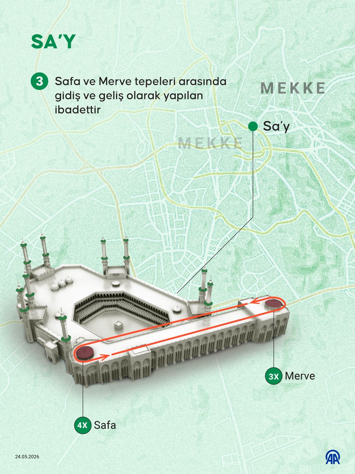 Hac3