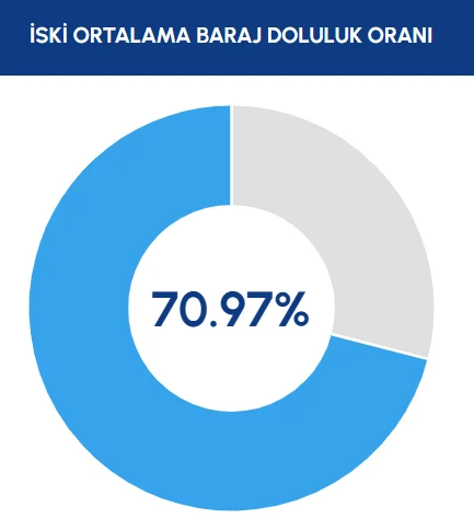 Iski Acikladi Istanbul Da Barajlarin Doluluk Oraninda Son Durum-9