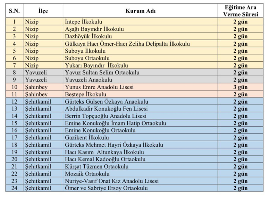 Şanlıurfa Ve Gaziantep'te Okullar Tatil Edildi! (2)