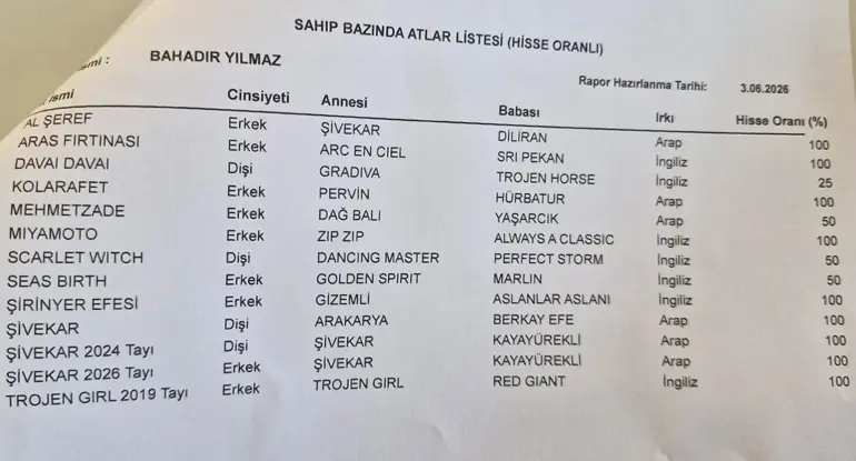 Buca Belediyesi Soruşturmasında Çarpıcı Detay Memurun 13 Yarış Atı Çıktı! (7)