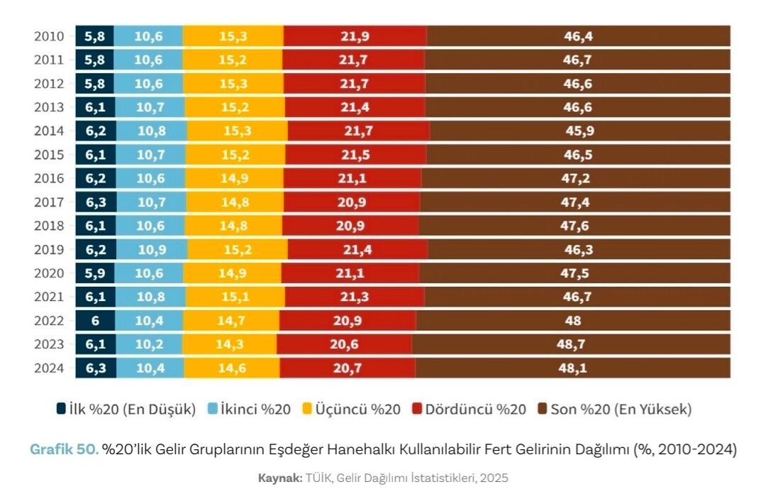 Dikkat! Haneler Küçülüyor, Tek Kişilik Haneler Hızla Artıyor!