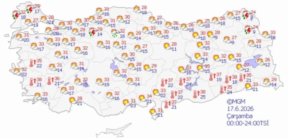 Meteoroloji Ve Akom'dan Çifte Uyarı Sıcaklar Yurdu Teslim Alıyor, Termometreler 30 Dereceyi Aşacak!Uu
