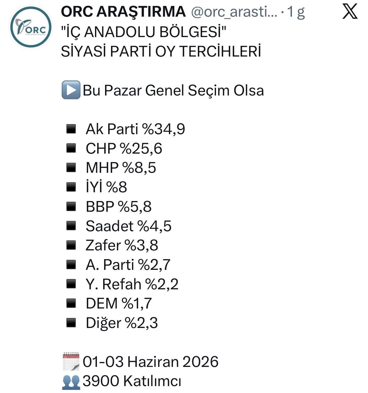 Saadet Partisi Anadolu’da Zirveye Yürüyor! (1)