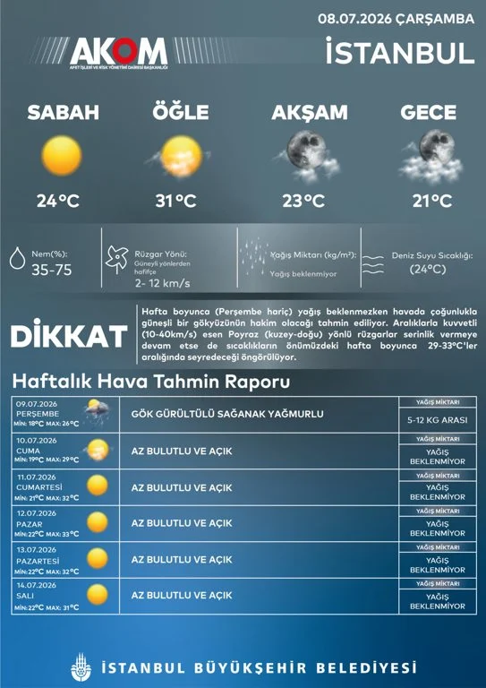 Akom Dan Istanbul Icin Saganak Uyarisi