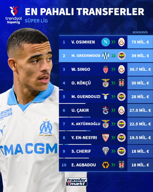 Fenerbahçe'ye Maliyeti Belli Oldu! Greenwood'un Maaşı Ve Bonservisi Ne Kadar (2)-1