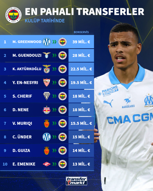 Fenerbahçe'ye Maliyeti Belli Oldu! Greenwood'un Maaşı Ve Bonservisi Ne Kadar (3)-1
