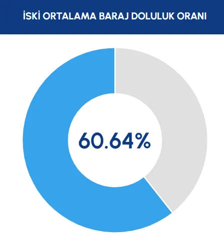 Iski Paylasti Istanbul Da Barajlarin Doluluk Oraninda Son Durum-14