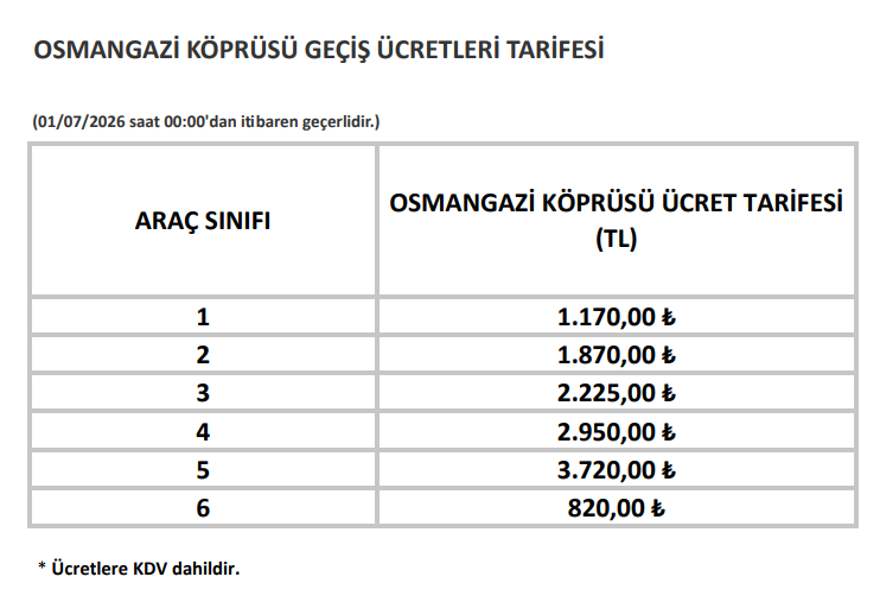 Köprü Ve Otoyol Ücretlerine Büyük Zam 3