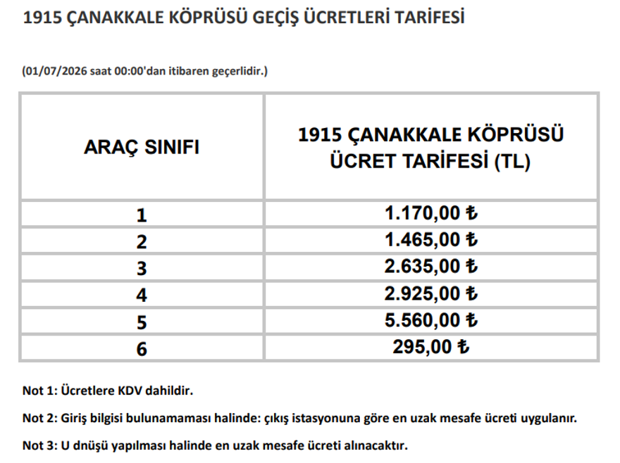 Köprü Ve Otoyol Ücretlerine Büyük Zam