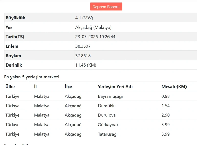 Malatya'da Deprem! 213