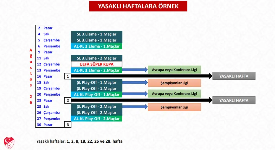 Süper Lig'de Derbi Haftaları Açıklandı! Fenerbahçe Galatasaray Maçı Ne Zaman (2)-1