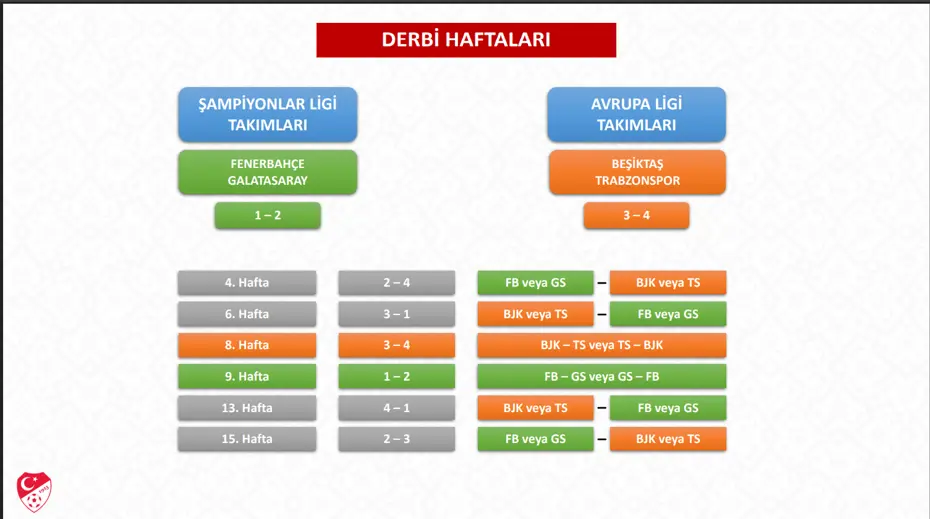 Süper Lig'de Derbi Haftaları Açıklandı! Fenerbahçe Galatasaray Maçı Ne Zaman (6)