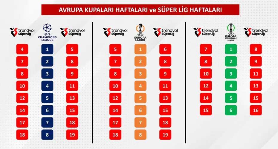 Süper Lig'de Derbi Haftaları Açıklandı! Fenerbahçe Galatasaray Maçı Ne Zaman (7)