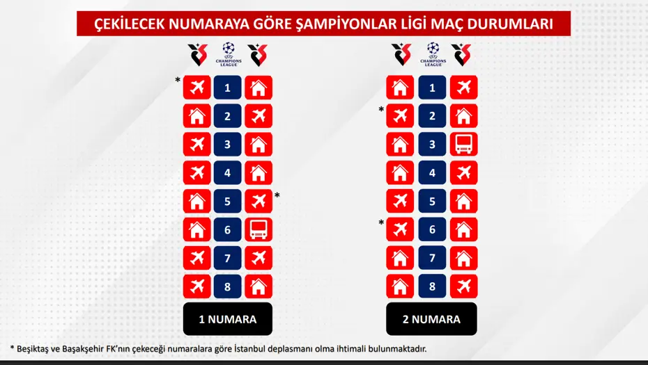 Süper Lig'de Derbi Haftaları Açıklandı! Fenerbahçe Galatasaray Maçı Ne Zaman (8)