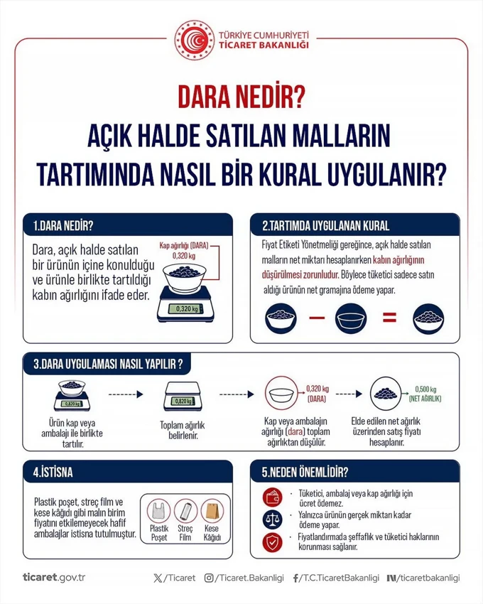 Ticaret Bakanligindan Tuketici Hakl 99Ai