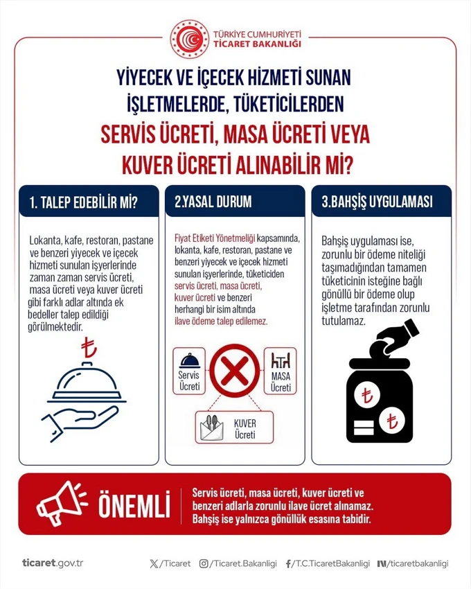 Ticaret Bakanligindan Tuketici Hakl Femm