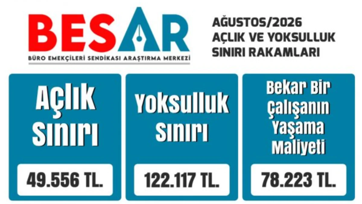 Bes Ar Dort Kisilik Memur Ailesinin Aclik Sin 20152698 Amp