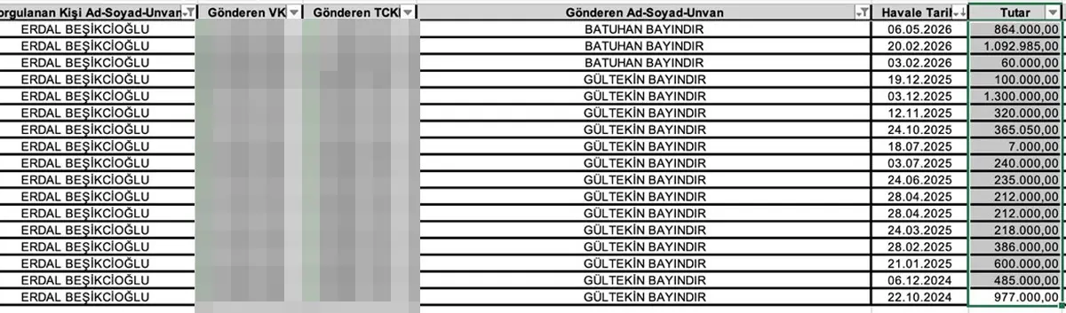 Erdal Beşikçioğlu'nun Ifadesi Ortaya Çıktı! Aylık Gelirini Açıkladı (4)