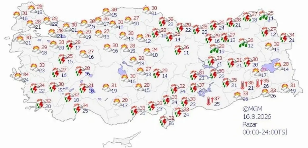 Meteoroloji’den Kritik Hafta Sonu Uyarısı Sağanak Ve Şiddetli Rüzgâr Kapıda! İşte İl İl Hava Durumuv