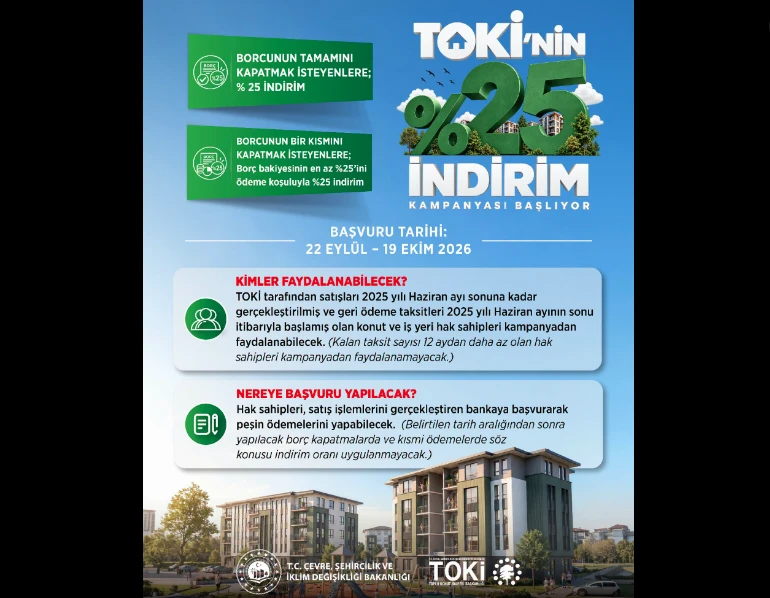 Başvurular Yarın Başlıyor! Toki̇ Yüzde 25 Indirim Kampanyası Için Nereye,Nasıl Başvurulacak (1)