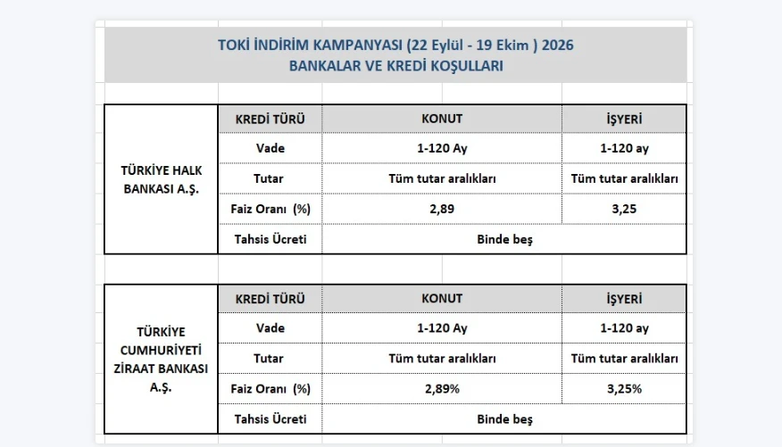 Başvurular Yarın Başlıyor! Toki̇ Yüzde 25 Indirim Kampanyası Için Nereye,Nasıl Başvurulacak (2)