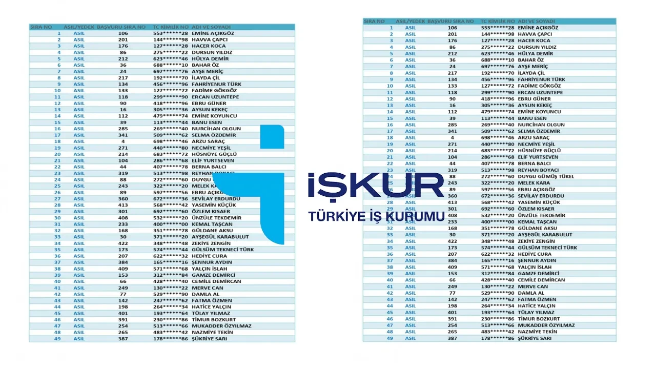 İŞKUR TYP kura sonuçları TÜM İLLERİN LİSTESİ 2026! Kazananları il ve ilçeler ASİL VE YEDEK listeleri sorgulama!