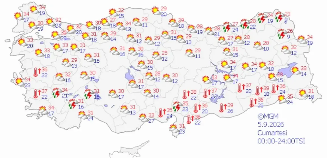Meteoroloji’den Son Dakika Uyarısı Sıcaklıklar Ne Zaman Düşecek 5 Günlük Hava Durumu Tahmini