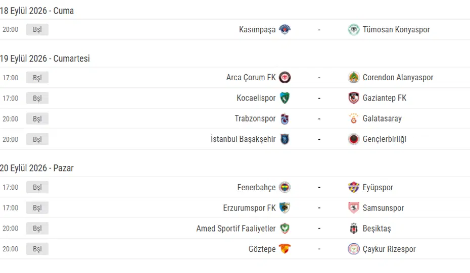 Süper Lig'de 5. Hafta Puan Durumu Fener Kaçıncı Sırada (3)