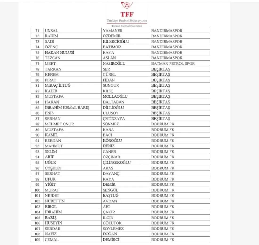 Türk Futbolunda Flaş Bahis Depremi! Tff Listeyi Açıkladı Ertuğrul Doğan Dahil Birçok Isim Pfdk'ya Sevk Edildi!Tt