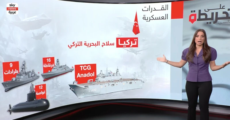 Türkiye İsrail Askeri Güç Karşılaştırması Hangi Ordu Daha Güçlü (2)
