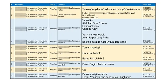 0X0 Son Dakika Ferhat Gundogdu Ile Yasin Kol Arasindaki Whatsapp Yazismalari Ifsa Oldu Hakemlere Boyle Mudahale Ed 1790926390534