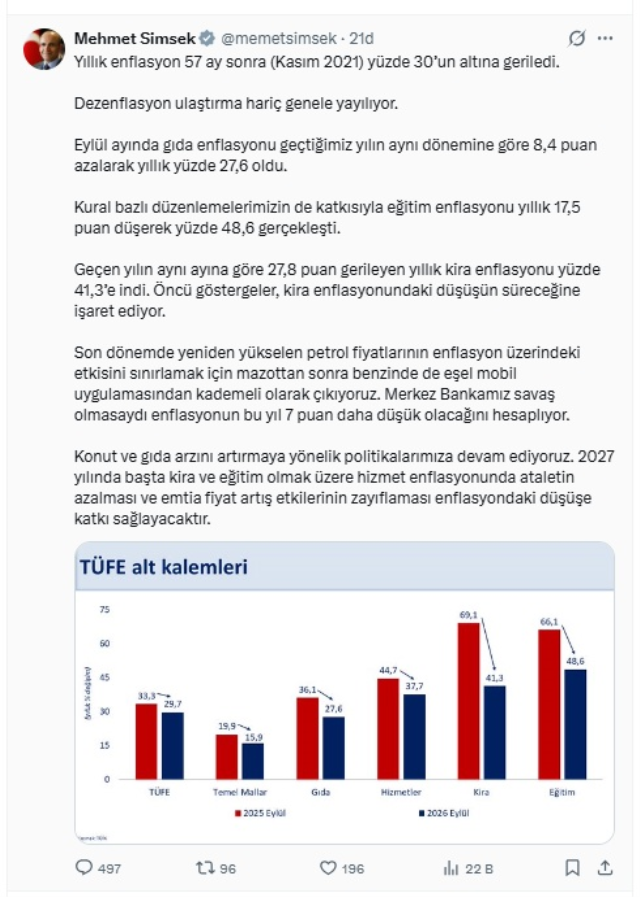 Bakan Simsek Enflasyon 57 Ay S 20298620 8648 1 M