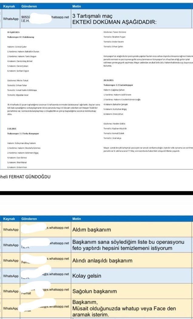 Ferhat Gündoğdu Ve 4 Kişi Daha Tutuklandı Suçlamalar Ne, Ifadesinde Neler Var