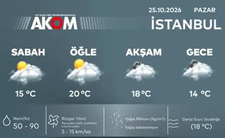 İstanbul'a Sağanak Geliyor, Sıcaklık Düşüyor Akom’dan Yeni Hafta Için Kuvvetli Yağış Uyarısı (3)-1