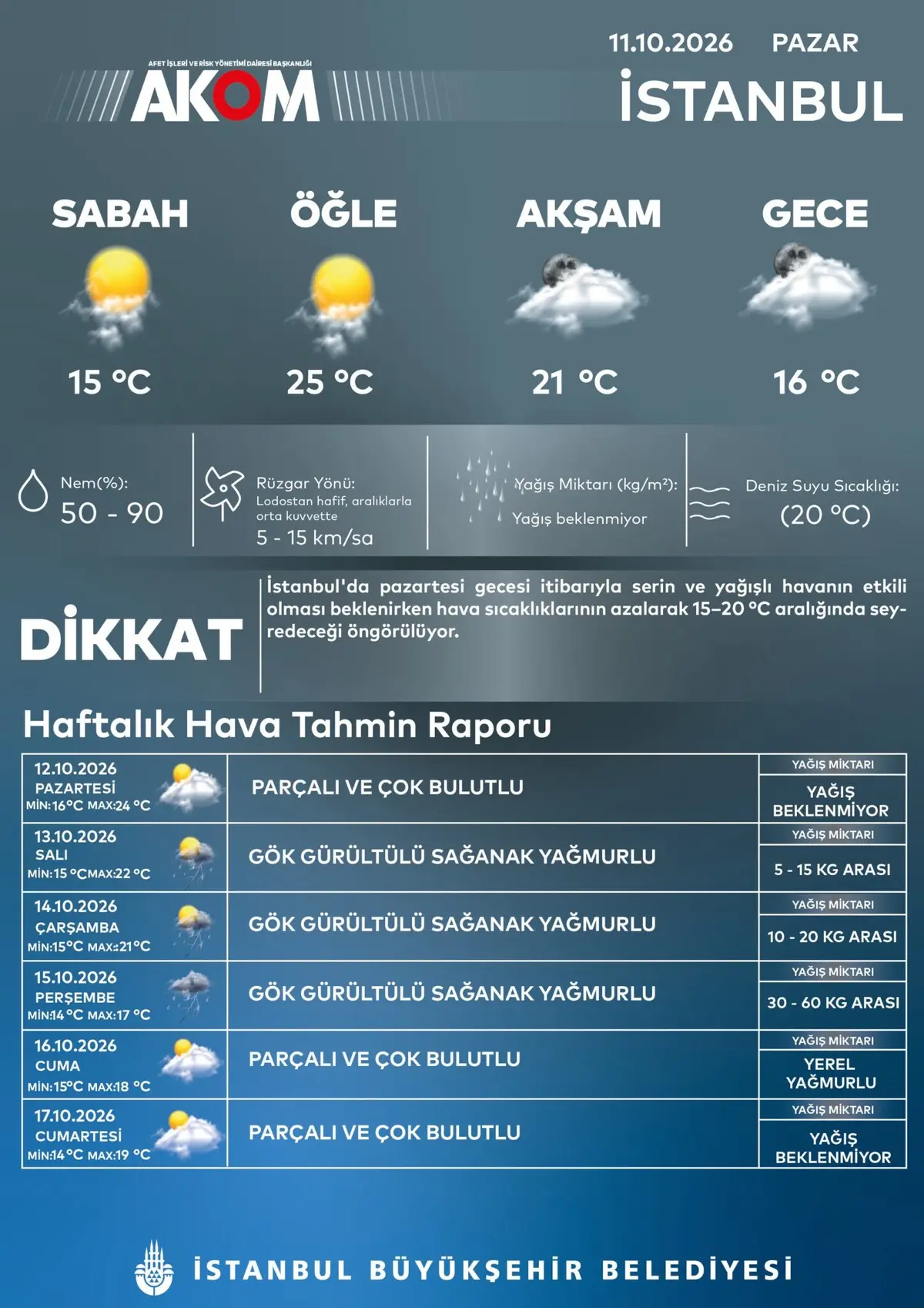 İstanbul'da Alarm! Sıcaklıklar 14 Dereceye Kadar Düşecek (7)